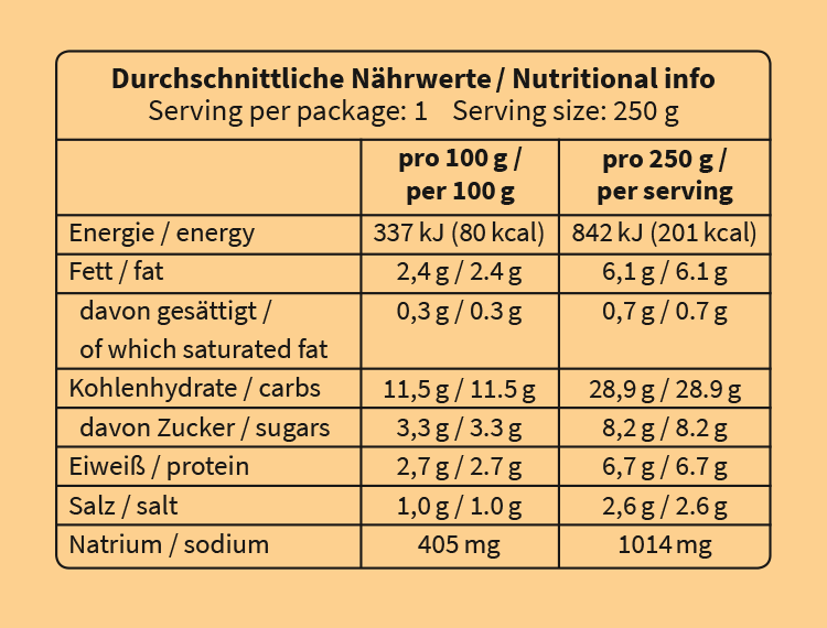 Kichererbsen Curry Eintopf